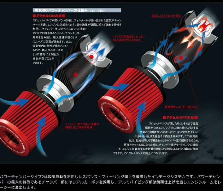 楽天市場】三菱 デリカ D:5用(前期・後期型共通)パワーチャンバー 