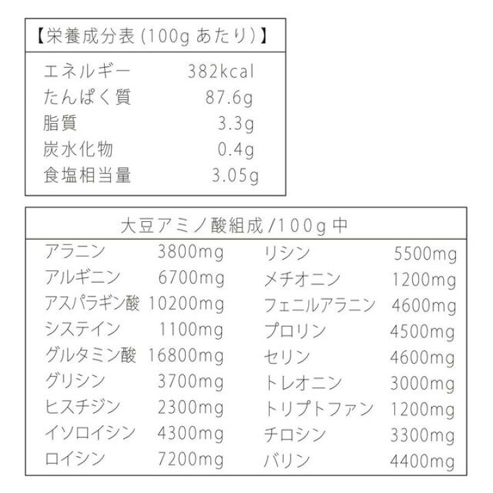楽天市場 無添加 大豆プロテイン ソイプロテイン 5kg 1kg 5袋セット 置き換え 女性 の ダイエット サポート に 大豆プロテインはオススメ たんぱく質は お肌 髪 爪 などを作る体の大事な栄養素です 健康維持 美容のために Mhs 男性向けサプリメント専門店mhs
