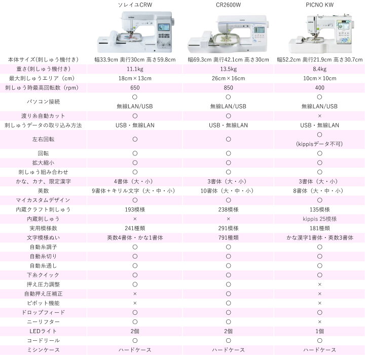 楽天市場】ブラザー ミシン 刺しゅうミシン コンピューターミシン 自動  