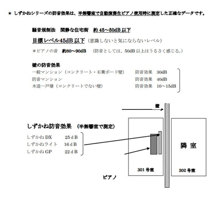 楽天市場 お昼12時までのご注文で当日出荷 送料無料 イトマサ 静音dx デラックス 防音パネル 2枚組 2倍 マット 壁 アップライトピアノ用 Im 名古屋のピアノ専門店 親和楽器 楽天市場 お昼12時までのご注文で当日出荷 送料無料 イトマサ 静音dx デラックス 防音パネル 2枚組 2倍 マット 壁 アップライトピアノ用 Im 名古屋のピアノ専門店 親和楽器
