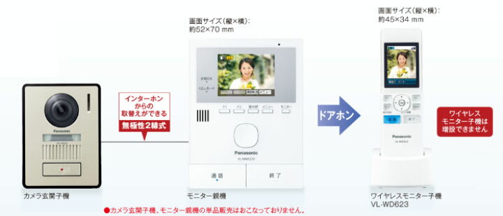 楽天市場】パナソニック Panasonicテレビドアホン VL-SWE210KLA1 