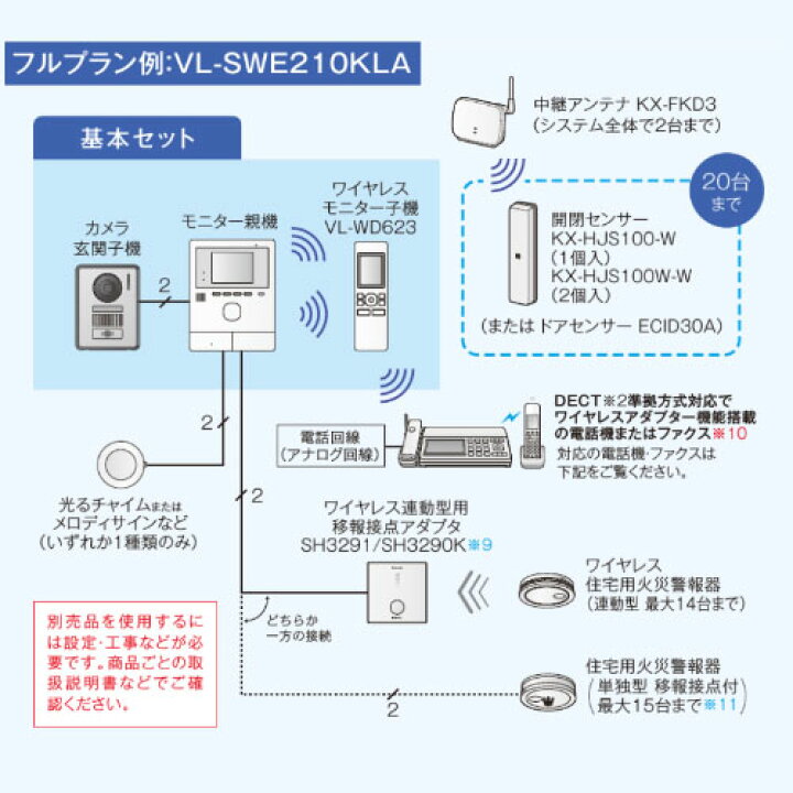 楽天市場】パナソニック Panasonicテレビドアホン VL-SWE210KLA1 