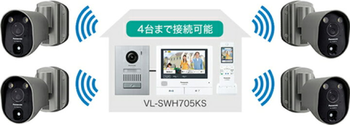 楽天市場】パナソニック ワイヤレスカメラ VL-WD813X 1台 ※電源直結式 