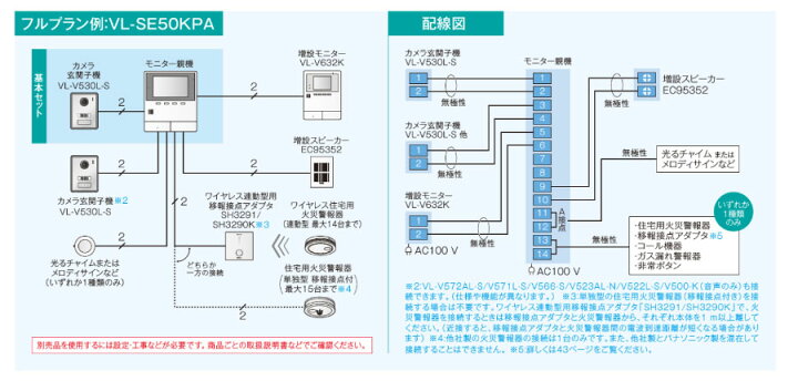 楽天市場】パナソニック テレビドアホン VL-SE50KFA 1セット（VL 