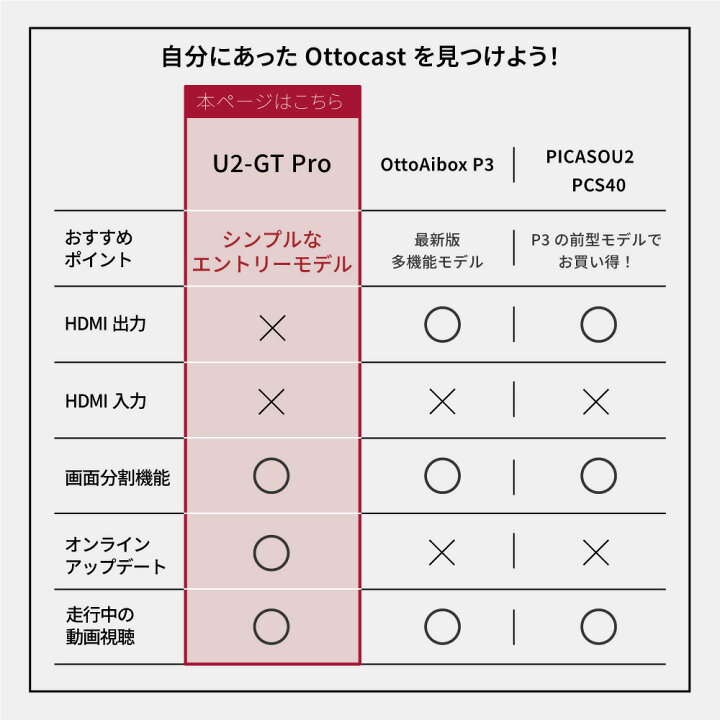 楽天市場】【 4,500円OFF 3/12～3/31まで！】 OTTOCAST PICASOU U2 