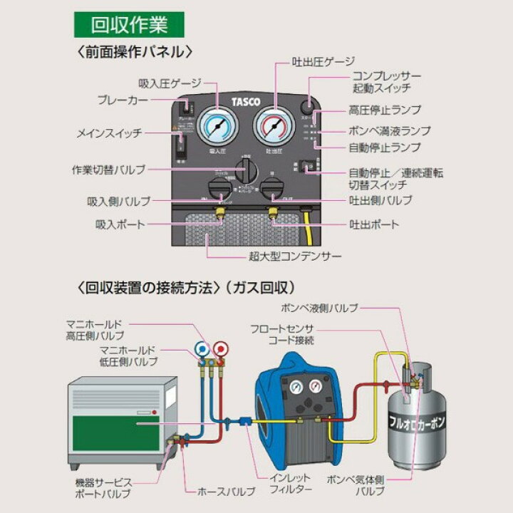楽天市場】イチネンTASCO 冷媒回収装置 TA110XZ (STA110XZ) ツイン 
