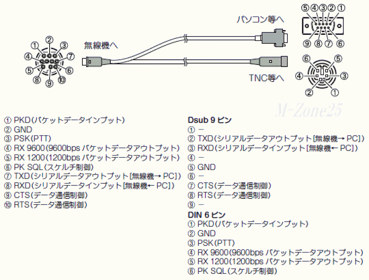 楽天市場】CT-163 八重洲無線（ヤエス） データケーブル CT-164