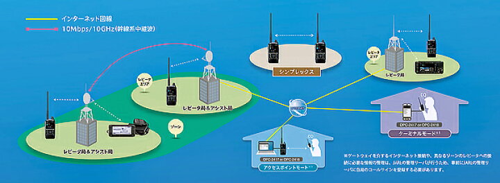 アマチュア無線 ID-52 144 430MHz GPSレシーバー内蔵58,800円 アイコム デュアルバンド5Wデジタルトランシーバー 最新ファームウェア 即納!最大半額! 最新ファームウェア アマチュア無線 ID-52 144 430MHz GPSレシーバー内蔵58,800円 アイコム デュアルバンド5Wデジタルトランシーバー 最新ファームウェア 即納!最大半額! 最新ファームウェア