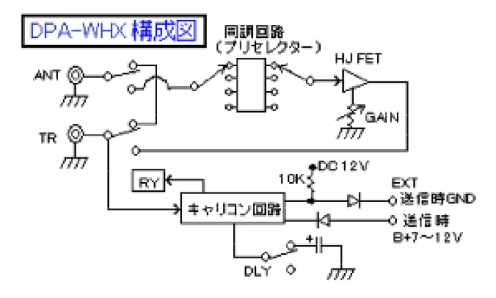 楽天市場】【受注生産】DPA-WHX 大進無線 HFトランシーバー用 楽天市場】【受注生産】DPA-WHX 大進無線 HFトランシーバー用