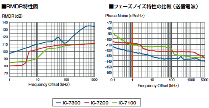楽天市場】IC-7300M（50W) アイコム HF+50MHz オールバンド