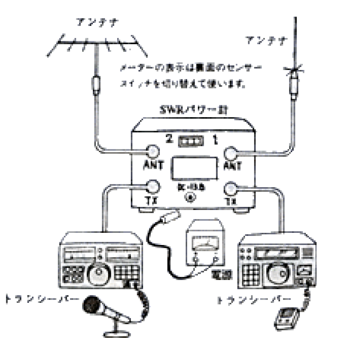 Amazon | 第一電波工業 ダイヤモンド SX600 通過形SWR・パワー計