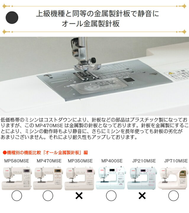 楽天市場】＼P17倍！3,650円OFFクーポン配布／ 特別付属10点！ミシン 
