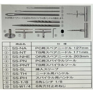 5C` j[h 12.7cm SS-TH nh p SS-NA H ^C pNC `bvgbv TIPTOP vp