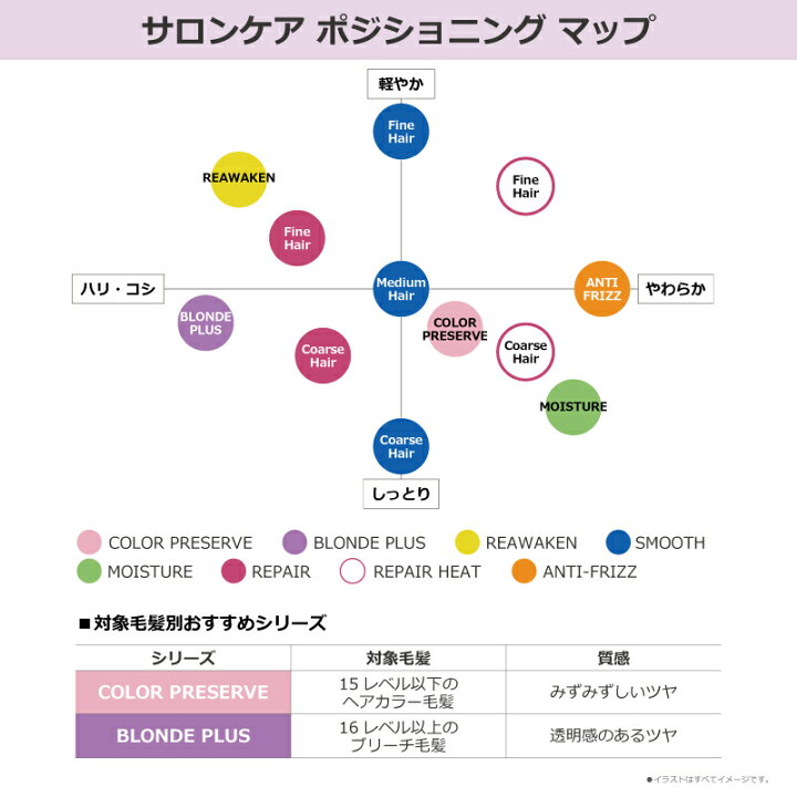 楽天市場】〈60〉【1＆1セット】【送料無料】[milbon] グローバル 