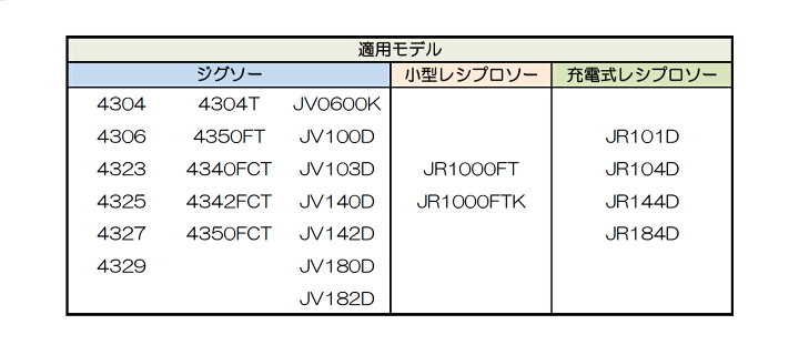 超ポイントアップ祭 マキタ ジグソー 小型レシプロソー用ブレード Bタイプ 金属用 No 51 5枚入 A Champagne Dissaux Brochot Com