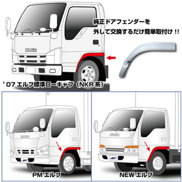 楽天市場】510048 トラック用品 メッキ フロントフェンダー RH 運転席 