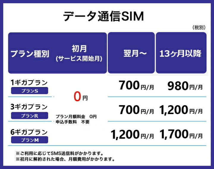楽天市場 メール便限定 Biglobe ビッグローブ モバイル エントリーパッケージ データsim Sms機能付きデータ通信sim 音声通話sim キャッシュバック ネコポス送料無料 Smtb U Rcp Simカードは同梱されません 格安sim 浅草マッハ