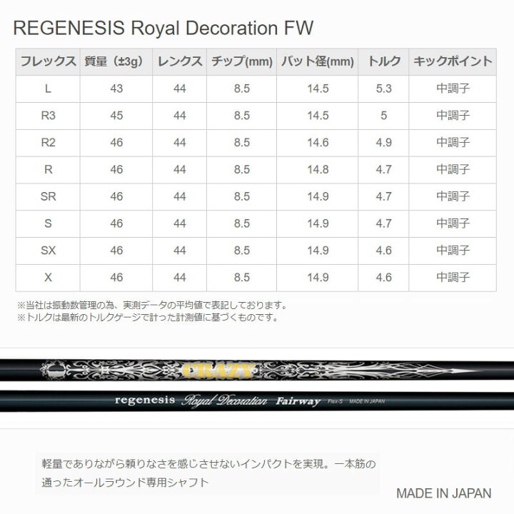 楽天市場】クレイジー リジェネシス ロイヤルデコレーション 