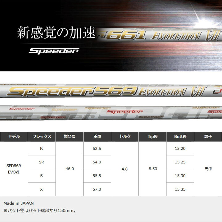 楽天市場】フジクラ スピーダー569 エボリューション 7 ウッド  