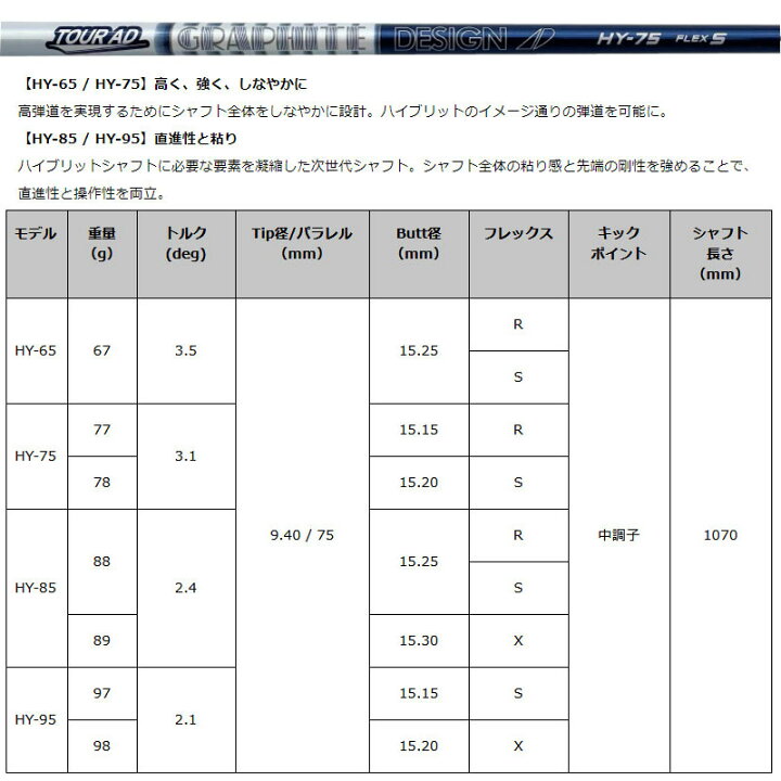 楽天市場】グラファイトデザイン ツアーAD HY ハイブリッド 