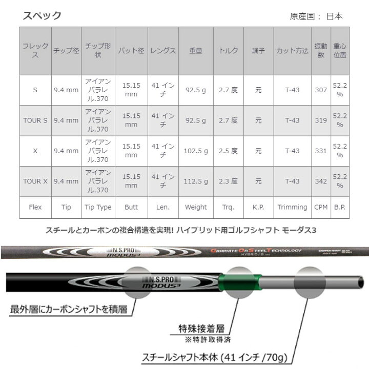 楽天市場】日本シャフト NSPRO モーダス3 ハイブリッド ゴースト 