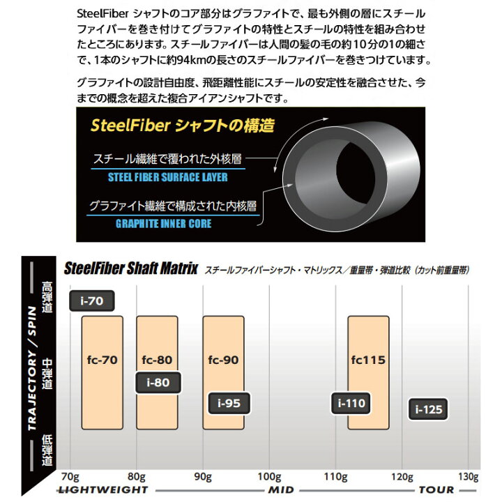 楽天市場】トゥルーテンパー スチールファイバー HLS 780 