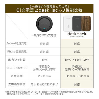 deskHack机qiワイヤレス充電器急速充電7.5W/10W