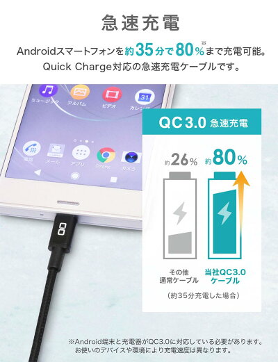 急速充電ケーブルandroidUSBType-CMicroUSBQualCommQuickCharge3.0クイックチャージ50cm1m2m