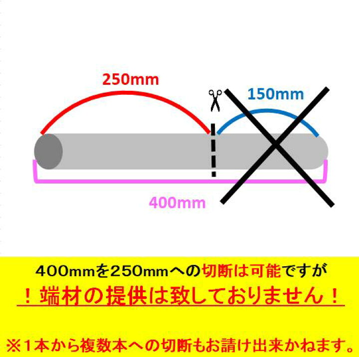 楽天市場】ステンレスパイプ 外径7mm×肉厚0.8mm SUS304 #400 