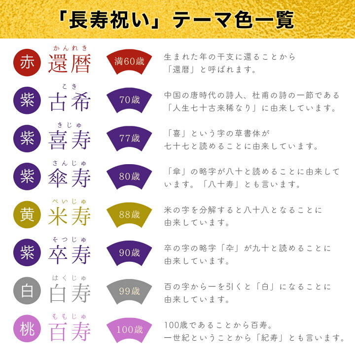 ちゃんちゃんこ 還暦 紫 5点 祝い セット 大黒頭巾 喜寿 赤 黄色 白扇子 末広 米寿 古希 傘寿