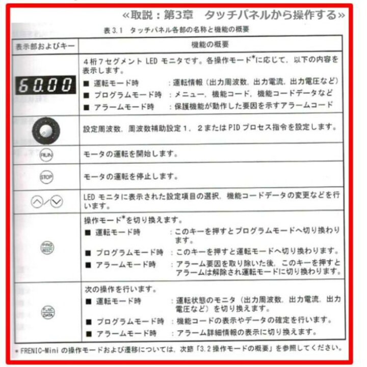 楽天市場】在庫あり 新品正規品 FRN5.5C2S-2J 5.5KW 富士電機 三相200V 