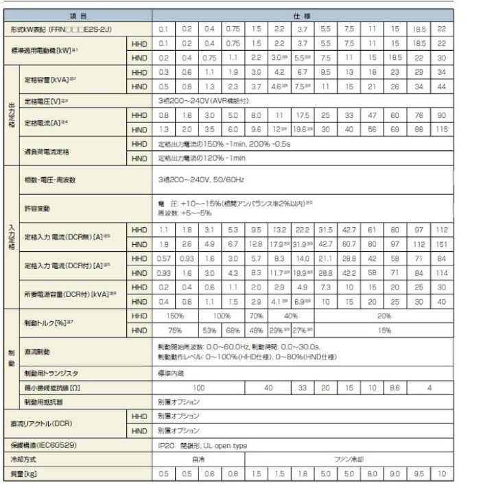 楽天市場】当日発送 FRN5.5E2S-2J 富士電機 5.5KW 三相200V入力/三相 