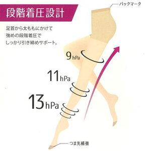 【メール便で送料無料】『伝線防止機能&快適着圧』サポートストッキング(3足組)【送料無料】ナチュストナチュラルストッキング【10P21Feb15】【マラソン201502】【RCP】【ホワイトデー】【結婚祝い】【中元】【送料無料_fc_2014ss】