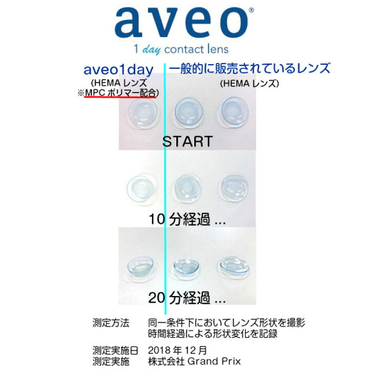 高知インター店 Ym お試し コンタクトレンズ1day アベオワンデー1枚 2箱 送料無料 1日使い捨て Rmladv Com Br
