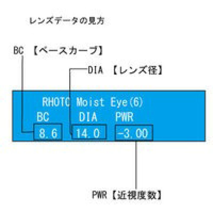 楽天市場】□ロート モイストアイ コンタクトレンズ 2week 6枚入×2箱 