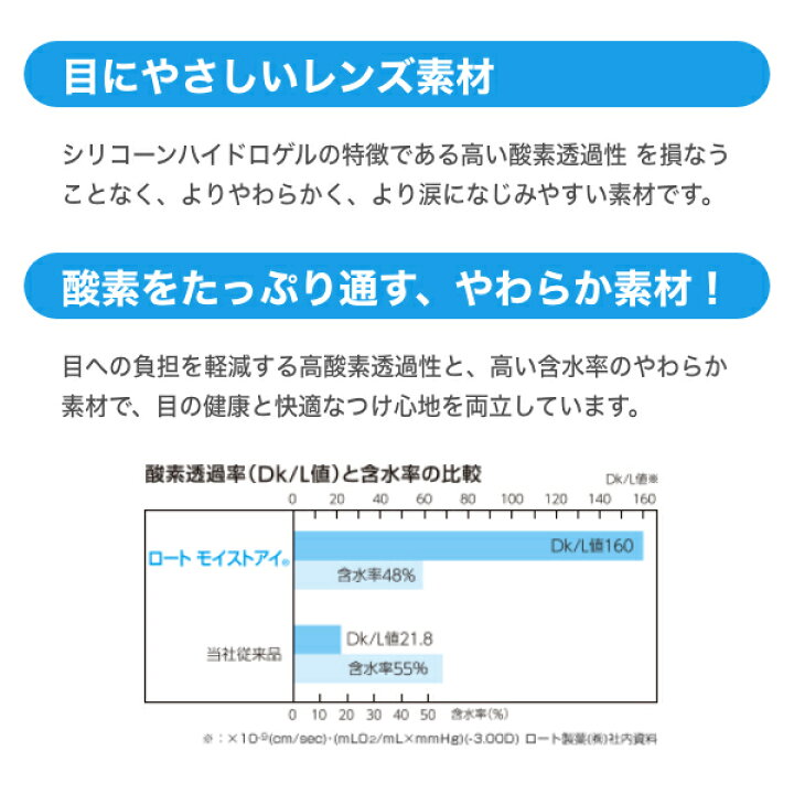 楽天市場 遠視用 Rohto ロート モイストアイ コンタクトレンズ 2week 1箱6枚入 1箱 2week 高酸素透過性ソフトコンタクトレンズ ロートモイストアイ コンタクトレンズ通販のグランプリ