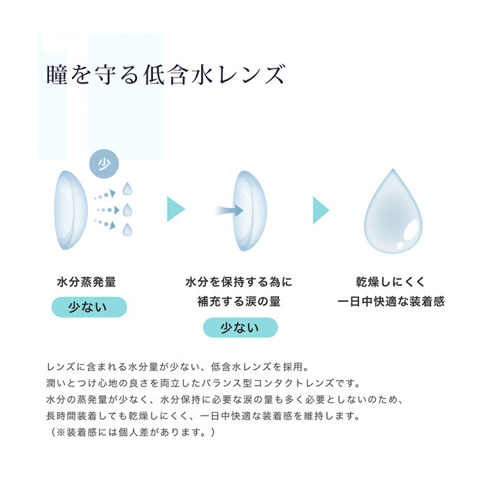 新発売 高含水 ビューイット 2week, 57% OFF 新発売 高含水 ビューイット 2week 55(6枚)含水率55% 潤い成分配合 UVカット -12.00 高度数対応 コンタクト コンタクトレンズ 2week ツーウィーク