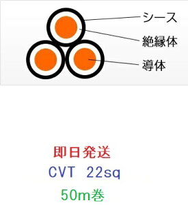 CVT22SQx3C@50m d@P[u@CVT22@É͂̓tWN
