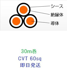 ���������@CVT60SQx3C�@30m���@ �d���@�P�[�u���@CVT60�@�É͂������̓t�W�N��