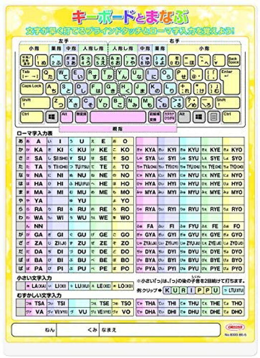 楽天市場 楽天1位 キーボード下敷き B5 パソコンのキーボードの配列を暗記する 学習したじき ローマ字入力 プラスチック00 B5 5 小学生 授業 ネコポス便対応 文具マーケット 楽天市場店