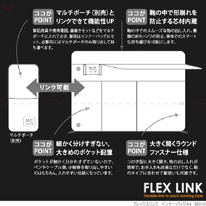 楽天市場】インナーバッグ A4 13インチ対応 バッグインバッグ