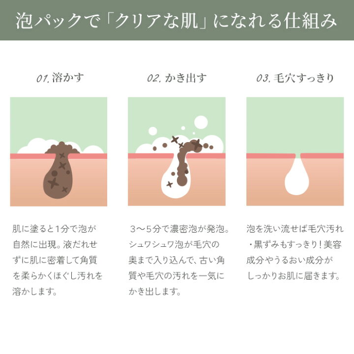 楽天市場】炭酸パック 毛穴 ディープクレンジング 2箱 【真空パウチ 