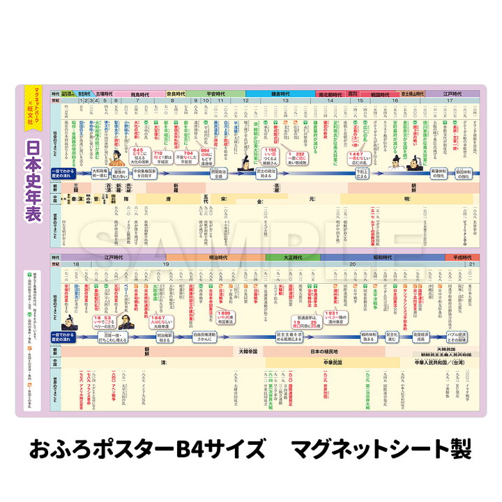 楽天市場 マグネットパーク 旺文社 旺文社 歴史年表 知育マグネット おふろポスター 中学受験シリーズ 日本史年表 お風呂 学習ポスター お風呂ポスター 勉強 おもちゃ 知育 学習ポスター 知育ポスター 浴室 社会 日本史 B4サイズ マグネットシート製 お風呂グッズ