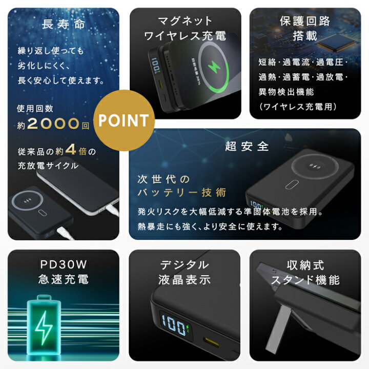 楽天市場】【お得なクーポン有! 7/13 9:59迄】準固体電池 モバイル 