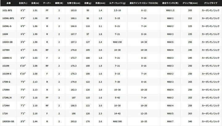 楽天市場】シマノ 22エクスプライド 【166XH-SB/2】 Shimano EXPRIDE 