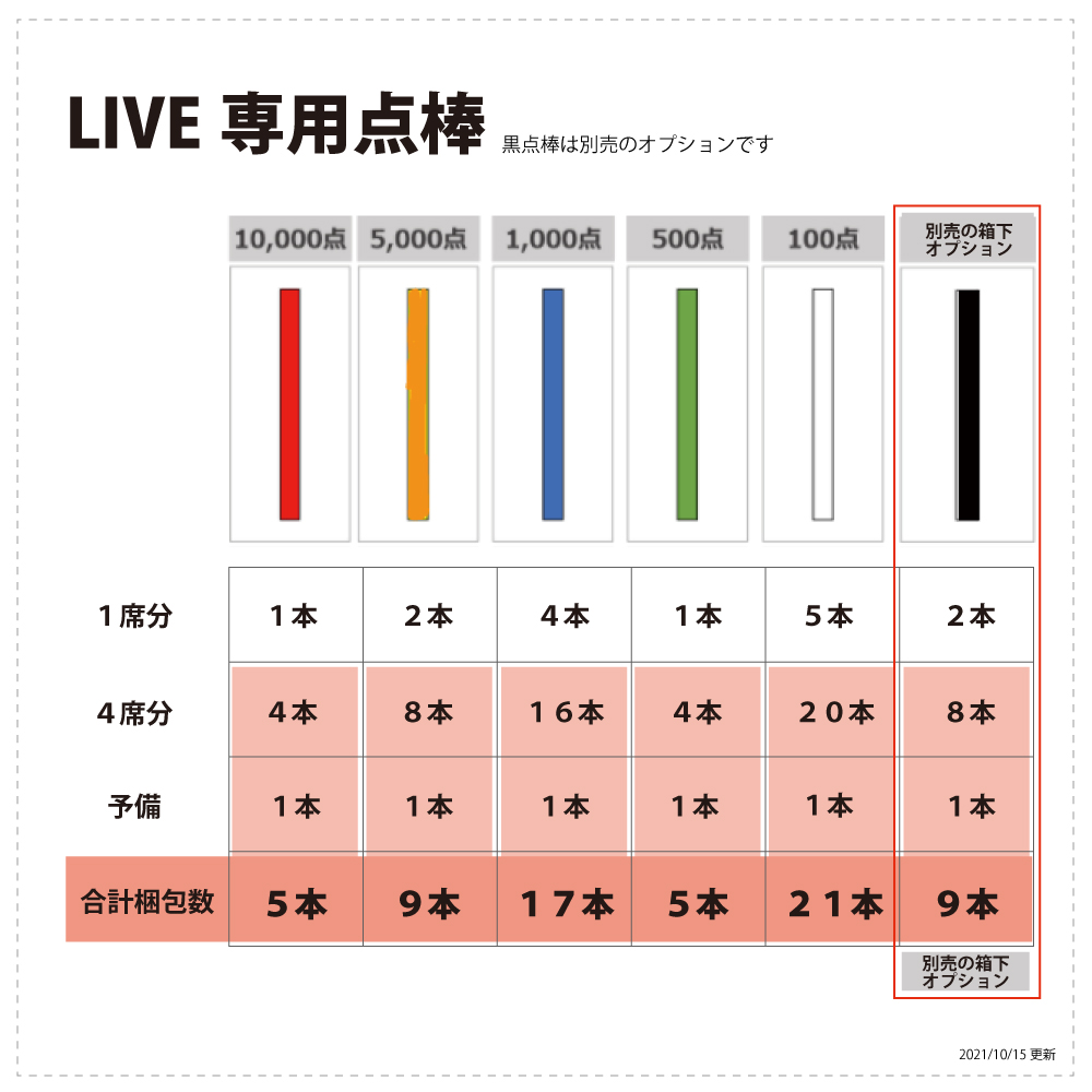 全自動麻雀卓 点数表示 MJ-REVO LIVE 座卓 レッド 28ミリ 3年保証 静音タイプ ライブ 日本仕様 雀卓 麻雀牌 激安お買い上げ 