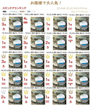 お陰様で大人気!楽天ランキング1位独占も!