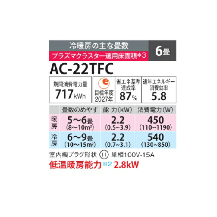 楽天市場】シャープ AC-22TFC エアコン 6畳 ルームエアコン FCシリーズ 