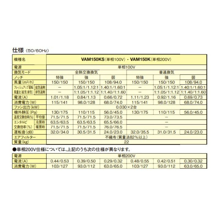 楽天市場】ダイキン VAM150KS 換気扇 全熱交換器ユニット ベン 