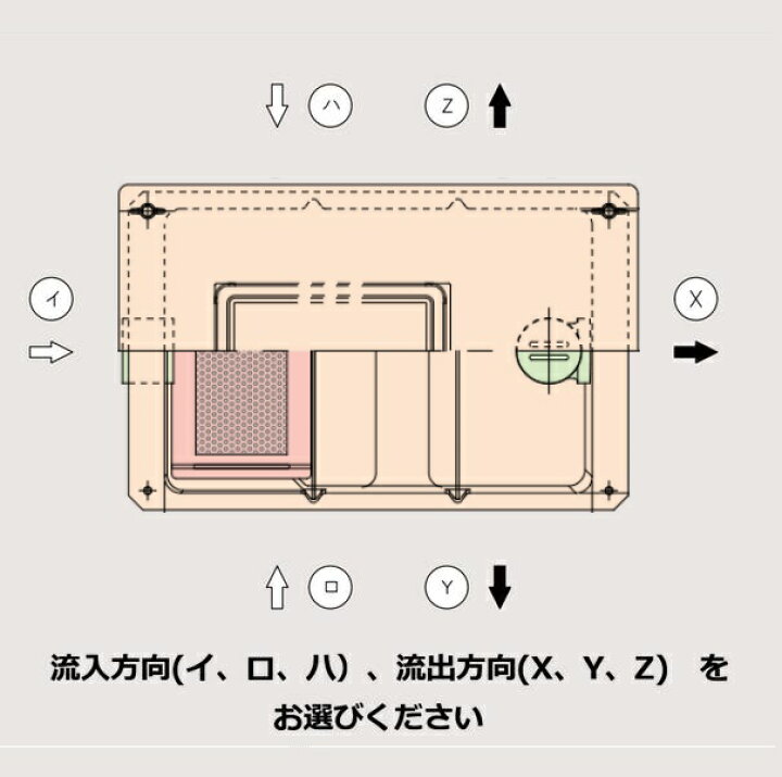 楽天市場】グリース阻集器 ホーコス GF3-N13F 一般型 床置型 FRP製 